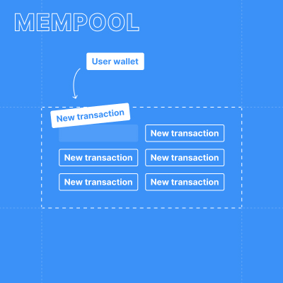 A user wallet pushing a transaction into the mempool